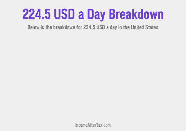 How much is $224.5 a Day After Tax in the United States?