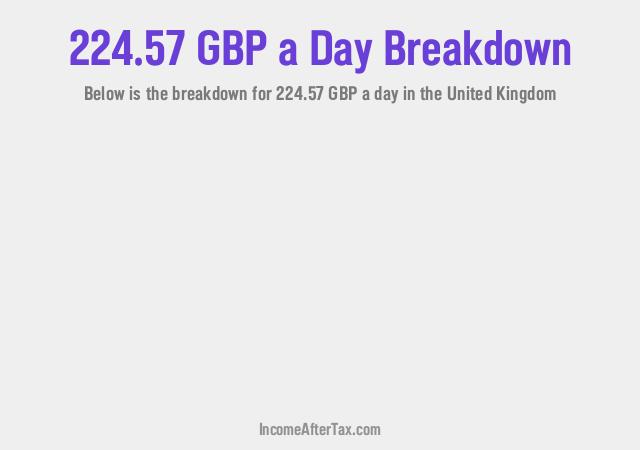 How much is £224.57 a Day After Tax in the United Kingdom?