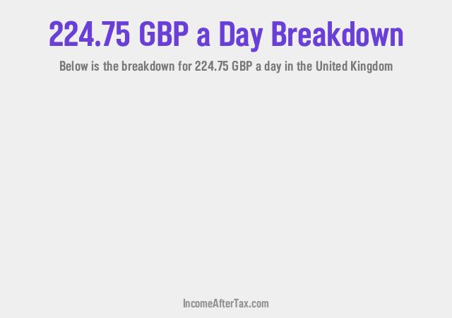 How much is £224.75 a Day After Tax in the United Kingdom?