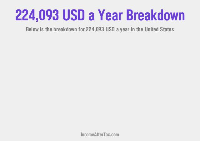 How much is $224,093 a Year After Tax in the United States?