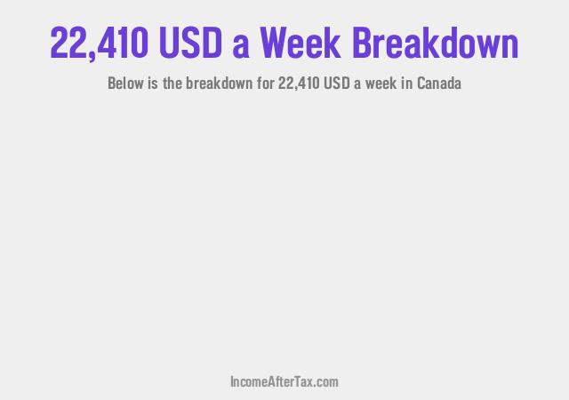 How much is $22,410 a Week After Tax in Canada?