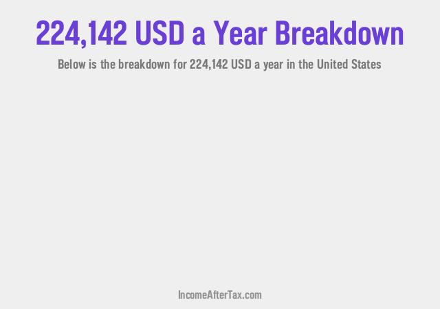 How much is $224,142 a Year After Tax in the United States?