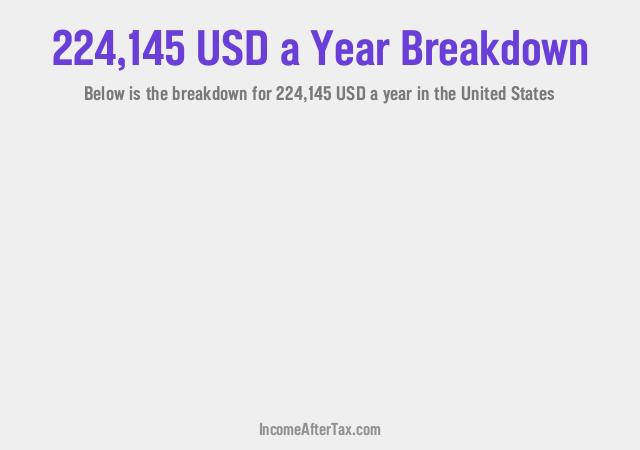 How much is $224,145 a Year After Tax in the United States?