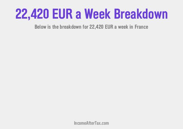 How much is €22,420 a Week After Tax in France?