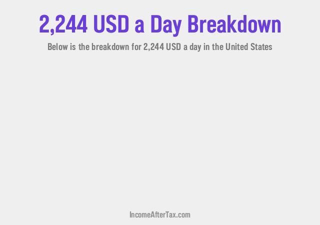 How much is $2,244 a Day After Tax in the United States?