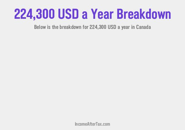 How much is $224,300 a Year After Tax in Canada?