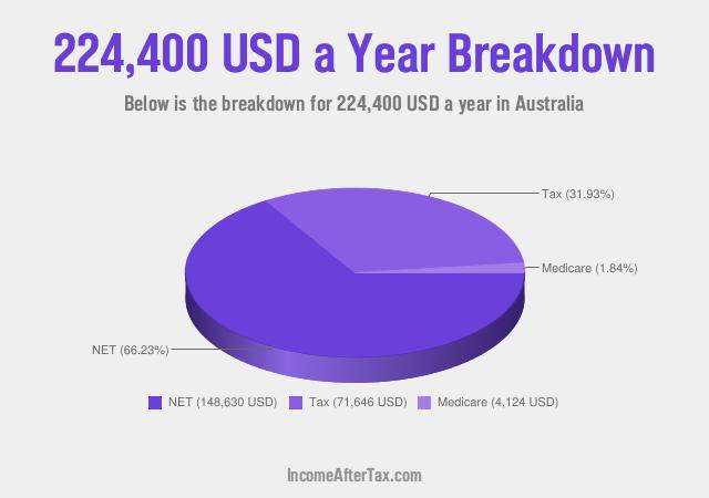 How much is $224,400 a Year After Tax in Australia?