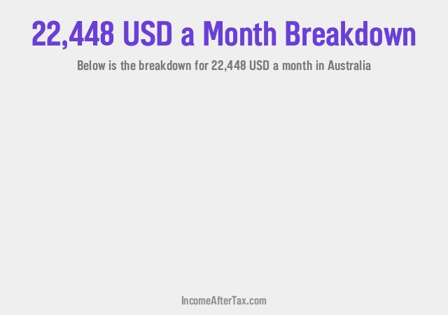 How much is $22,448 a Month After Tax in Australia?