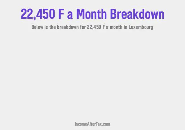 How much is F22,450 a Month After Tax in Luxembourg?