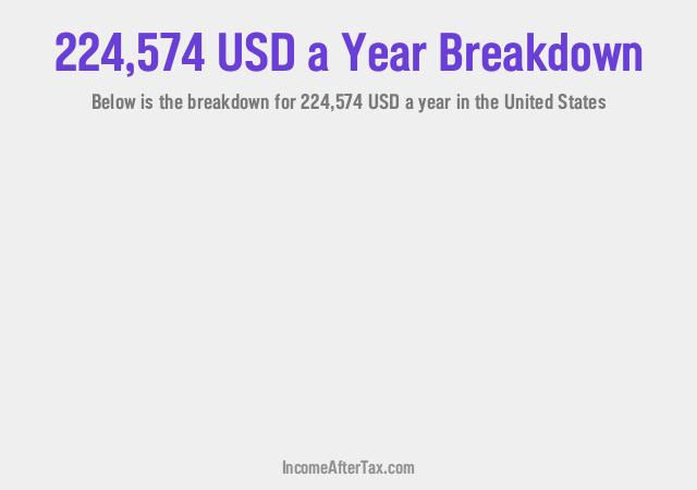 How much is $224,574 a Year After Tax in the United States?