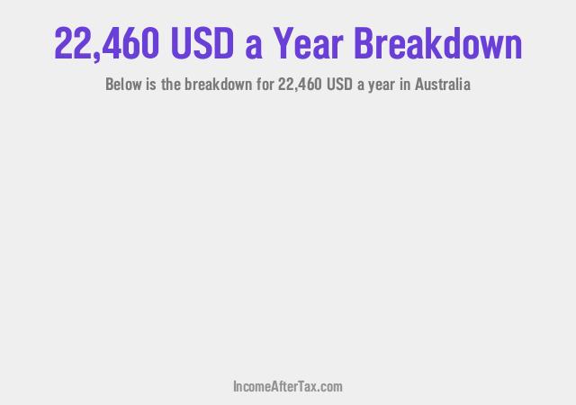 How much is $22,460 a Year After Tax in Australia?