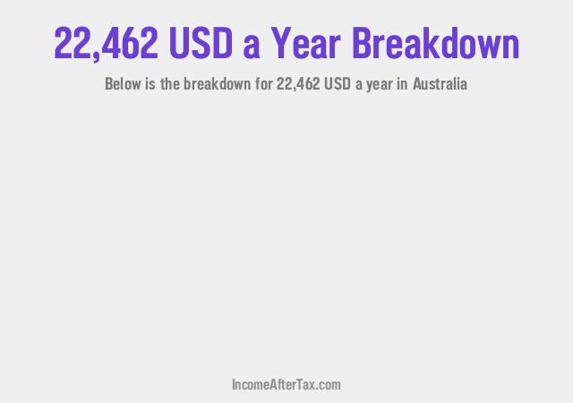 How much is $22,462 a Year After Tax in Australia?