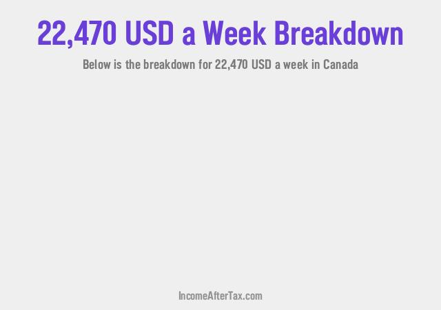 How much is $22,470 a Week After Tax in Canada?