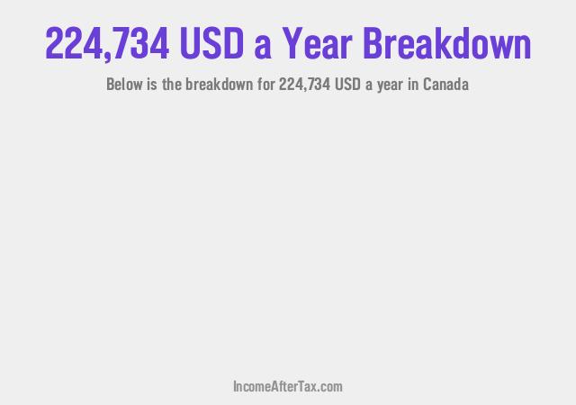 How much is $224,734 a Year After Tax in Canada?