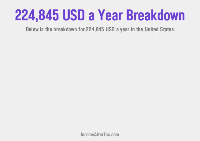 How much is $224,845 a Year After Tax in the United States?