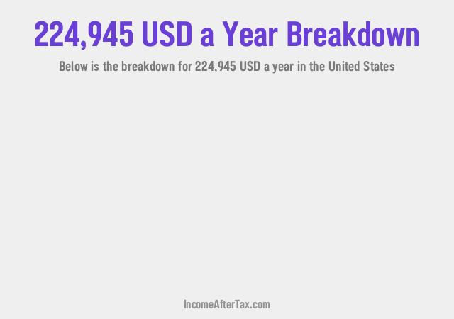 How much is $224,945 a Year After Tax in the United States?