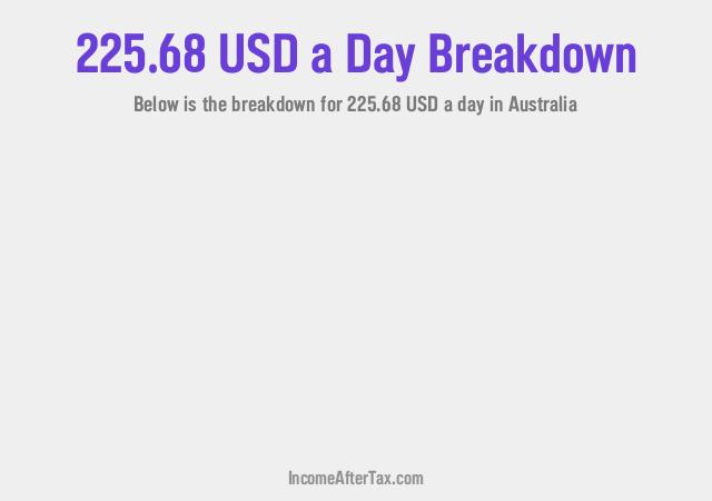 How much is $225.68 a Day After Tax in Australia?