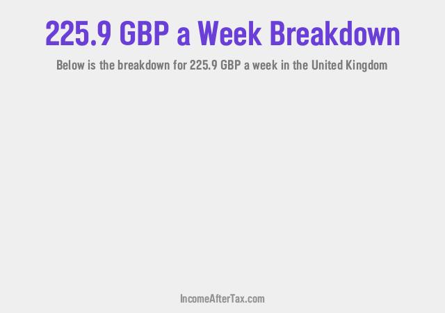 How much is £225.9 a Week After Tax in the United Kingdom?