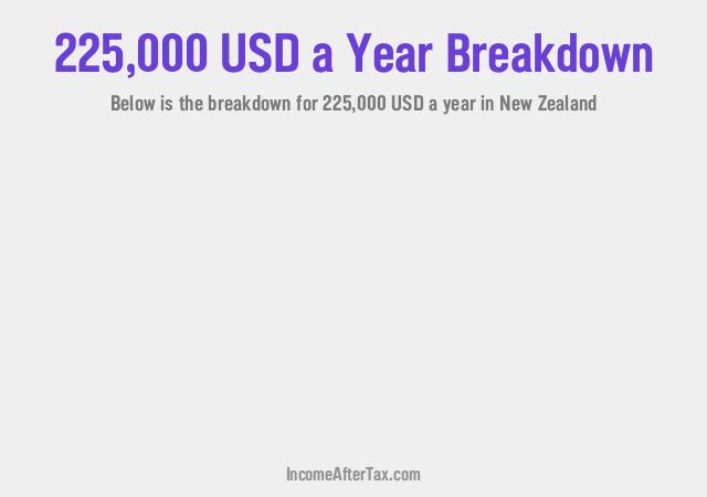 How much is $225,000 a Year After Tax in New Zealand?