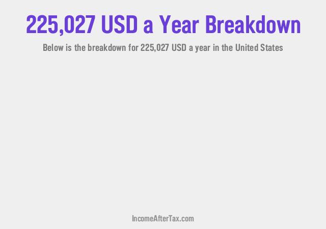 How much is $225,027 a Year After Tax in the United States?