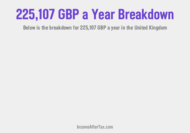 How much is £225,107 a Year After Tax in the United Kingdom?