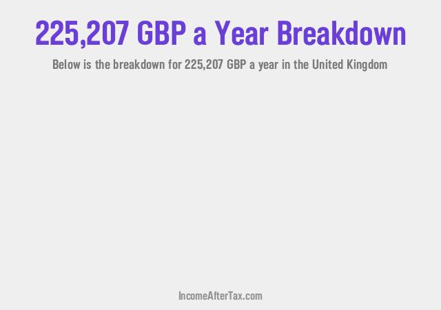 How much is £225,207 a Year After Tax in the United Kingdom?