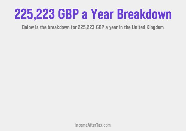 How much is £225,223 a Year After Tax in the United Kingdom?