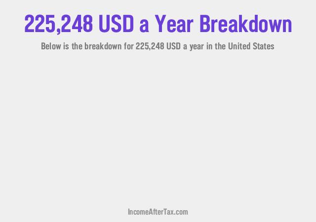 How much is $225,248 a Year After Tax in the United States?