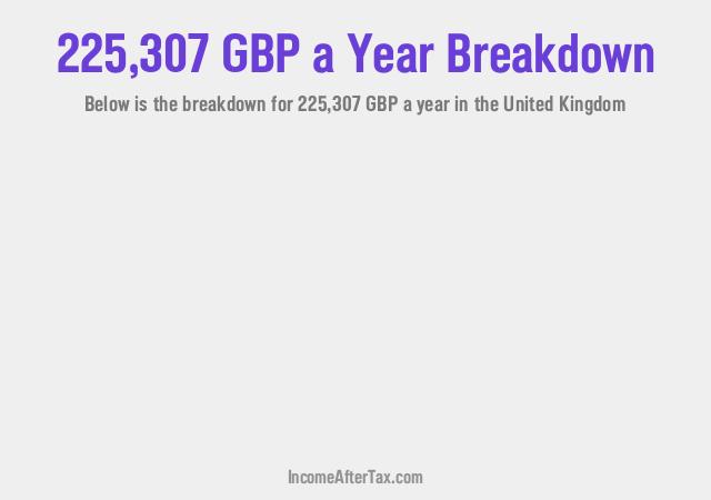 How much is £225,307 a Year After Tax in the United Kingdom?