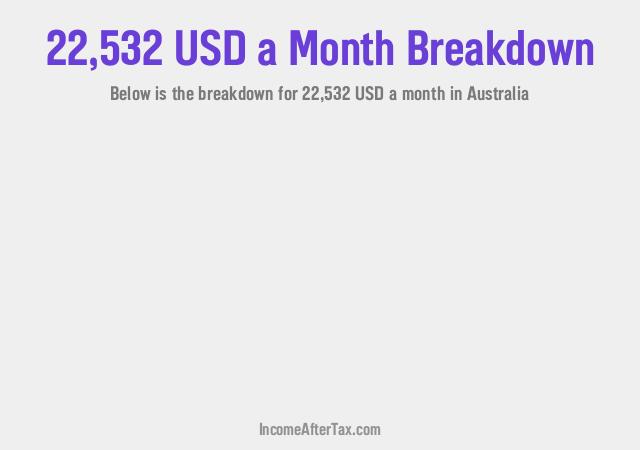 How much is $22,532 a Month After Tax in Australia?