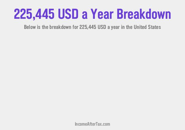 How much is $225,445 a Year After Tax in the United States?