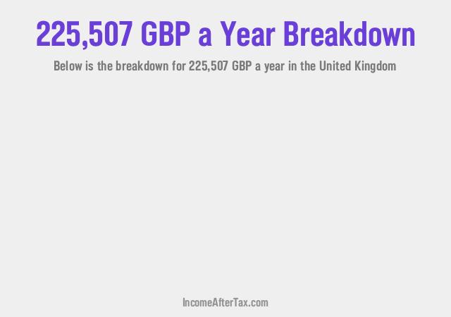 How much is £225,507 a Year After Tax in the United Kingdom?