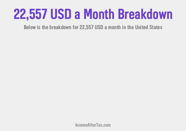 How much is $22,557 a Month After Tax in the United States?