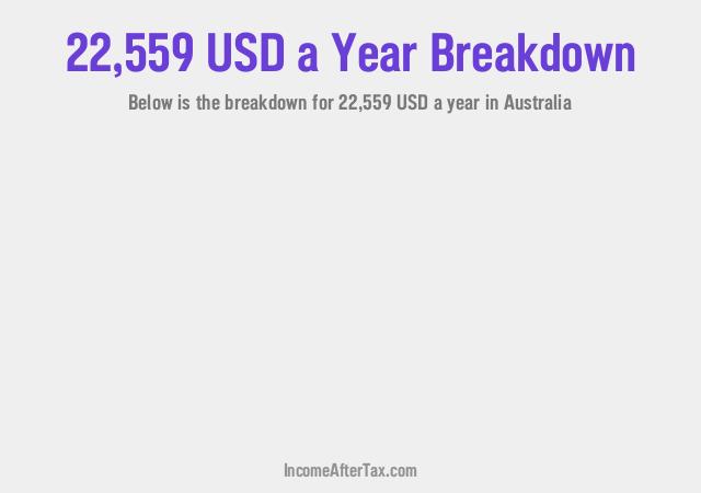 How much is $22,559 a Year After Tax in Australia?