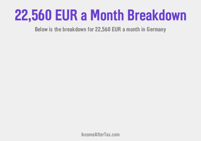 €22,560 a Month After Tax in Germany Breakdown