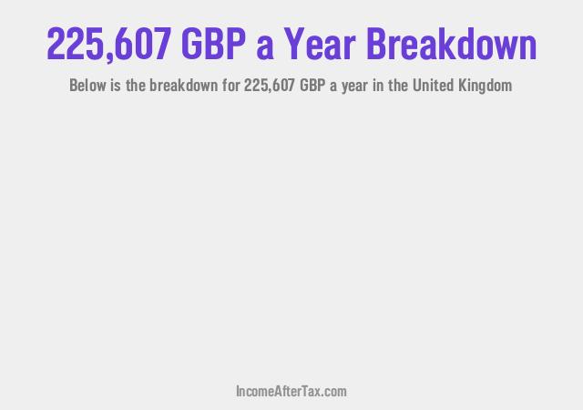 How much is £225,607 a Year After Tax in the United Kingdom?