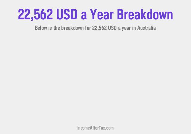 How much is $22,562 a Year After Tax in Australia?