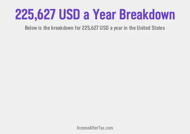 How much is $225,627 a Year After Tax in the United States?