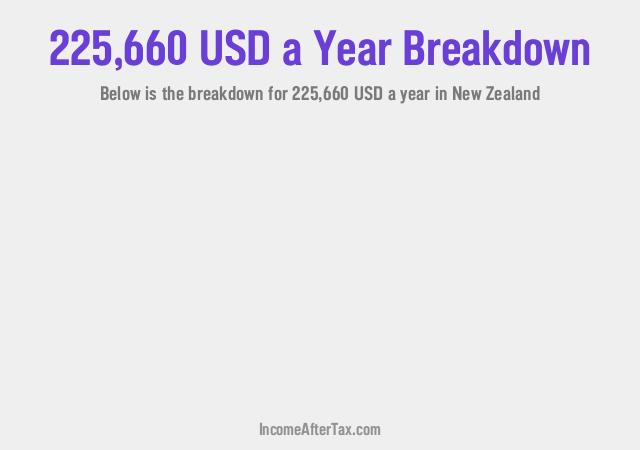 How much is $225,660 a Year After Tax in New Zealand?