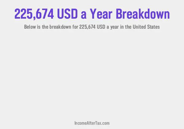 How much is $225,674 a Year After Tax in the United States?