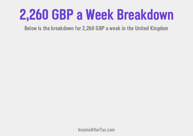 £2,260 a Week After Tax in the United Kingdom Breakdown