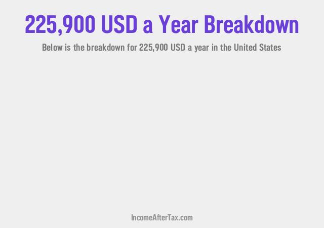 $225,900 a Year After Tax in the United States Breakdown