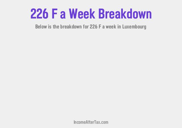 How much is F226 a Week After Tax in Luxembourg?