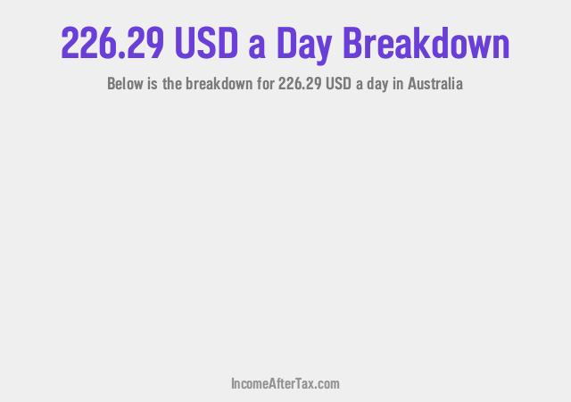 How much is $226.29 a Day After Tax in Australia?