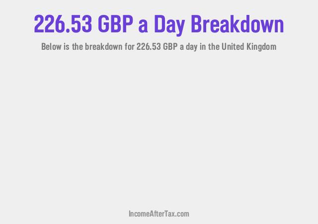How much is £226.53 a Day After Tax in the United Kingdom?