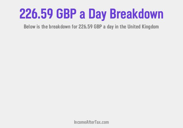 How much is £226.59 a Day After Tax in the United Kingdom?