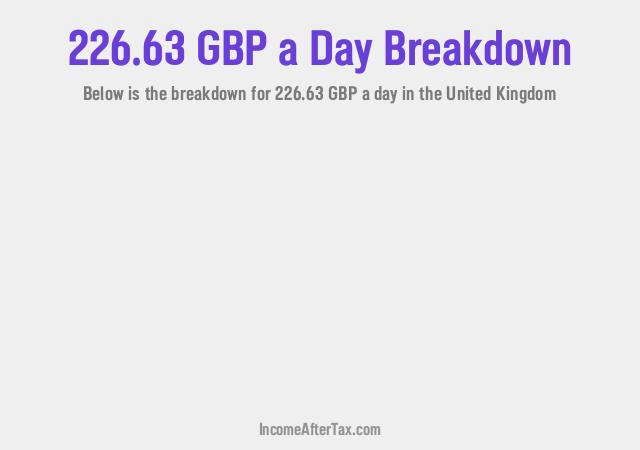 How much is £226.63 a Day After Tax in the United Kingdom?