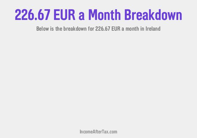 How much is €226.67 a Month After Tax in Ireland?