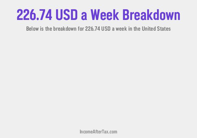 How much is $226.74 a Week After Tax in the United States?