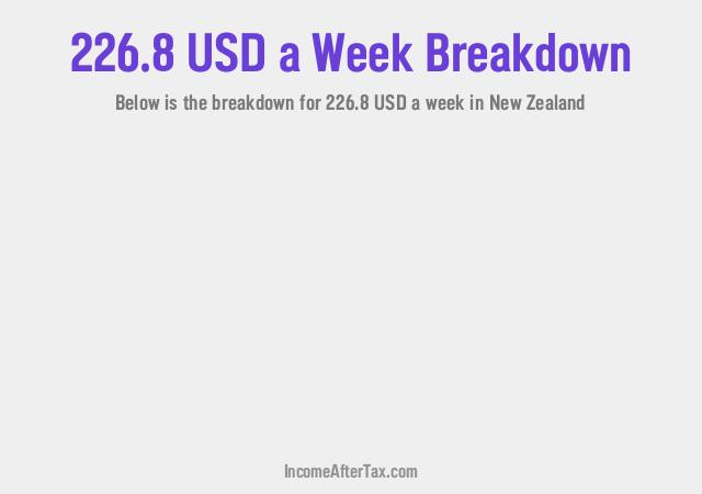 How much is $226.8 a Week After Tax in New Zealand?